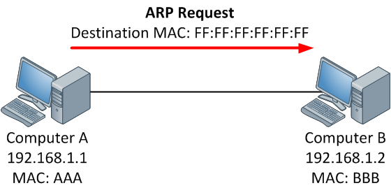 arp-request