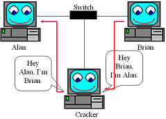 arp-spoofing